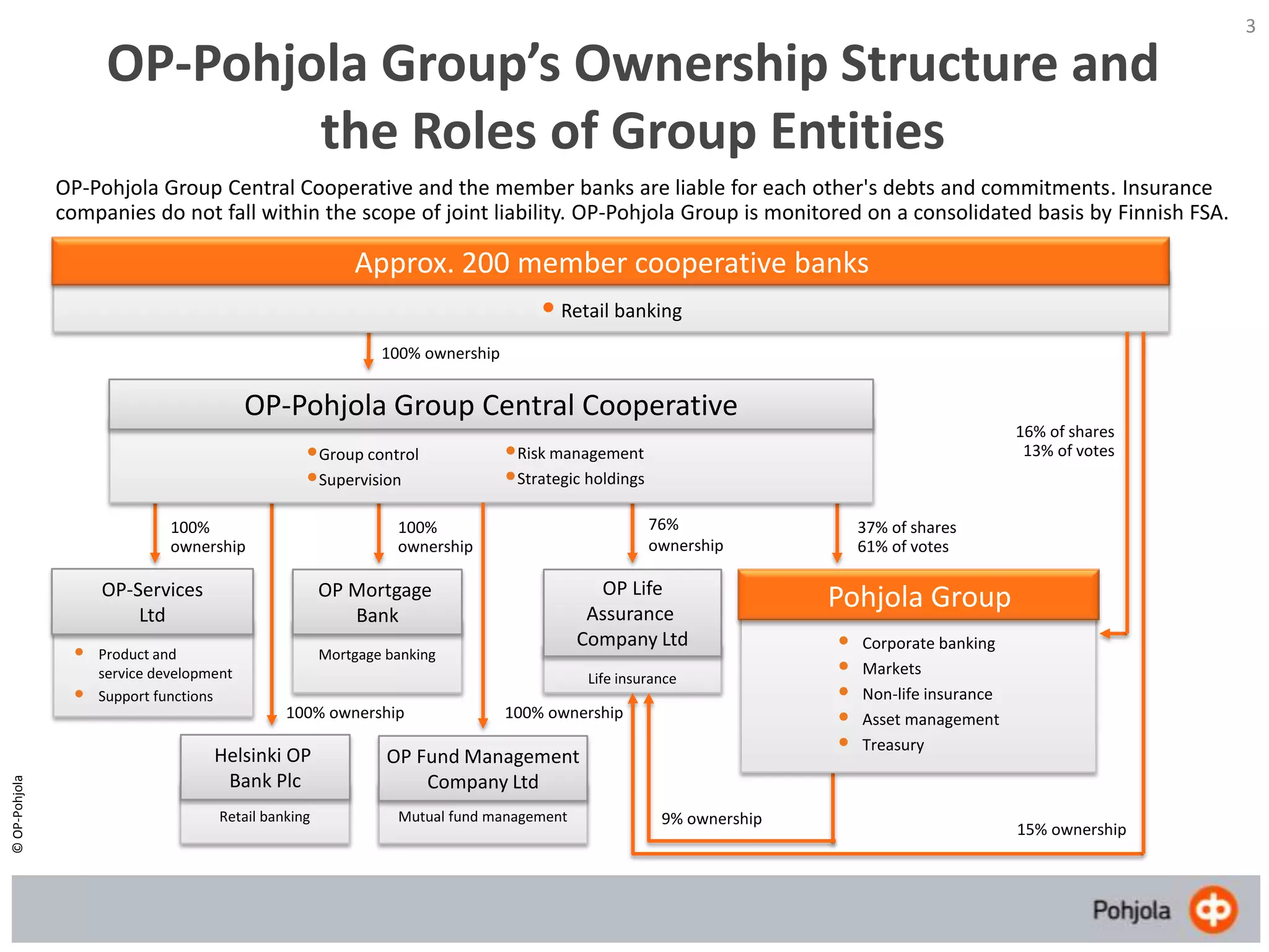 Antti Niemelä, Pohjola Bank PPT