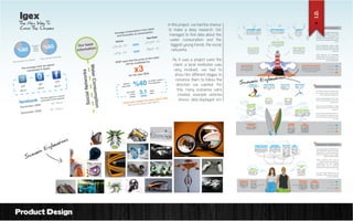 Igex

The New Way To
Cross The Oceans

ect every

They conn

day

80
min

facebook

onth
ent in a m
The time sp the network
ected to
conn

r 2008

3h 4min

Decembe

r 2009

5h 35min

Decembe

umption

60
min

55
min

s
Water Con

e spend
ge time w
The avera
in Spain
connected

tworks

twork

rt of a ne
That are pa

Social Ne

%80

Our base
n
informatio

%60

of
The users
internet
connect
knowing

lakes
ption from
ge consum consumption
Avera
asts of
and forec
Ibai-Eder
Urkulu
5 l/s

s
252,56 l/

257,0

2009

283,6 l/s

306,5 l/s

2020

e water
price of th
s that the
WWF say
ltiplied by
will be mu

x3

ar
for the ye
AlGore
says that

2050.

%40

The level
of the
raises

1
3,m
m

mes
of water co
iers
from glac

each
year

lty
water to sa
om sweet
changes fr
cy
this water
water agen
All
the basque
Data from

In this project, we had the chance
to make a deep research. We
managed to find data about the
water consumption and the
biggest young trends, the social
networks.
As it was a project were the
client, a local institution was
very involved, we had to
show him different stages to
convince them to follow the
direction we wanted. For
this, many scenarios were
created, example vehicles
shown, data displayed, ect.

Itsasoarekin Lotura

Ospe Internazionala

TUrismoa

Itsasoa baliabide

kirol zerbitzuak

Kirol elkarteak

Udan saturazioa

Hondartzetako Zikinkeria

Ezaugariak
Baliabideak

ns

nario Explanatio
Sce
power-ski

water running

ongizatea

Arazoak

aqua skipper

jetlev flyer

hiritik ihes

teknologiak
berritasuna
transmititu
muga pertsonalak
gainditzeko beharra

teknologiaren
erabilera

naturan
kokatuak

kirol
extremoak

Kirol berriak
Zergaitiak
Ezaugarriak

ations
xplan

ario E
cen

Jendea ezagutzeko
aitzakia beharra

Elkartzeko
guneen beharra

Diru falta

Sare
Sozialak

S

Jendea
ezagutu nahi

Internetera
Konektatua

Birtuala

turismoari
ihesi

Estereotipo
oso ugaria

Pasiboa
Sedentarioa

Beharrak
Nahiak
Ezaugarriak

Product Design

 