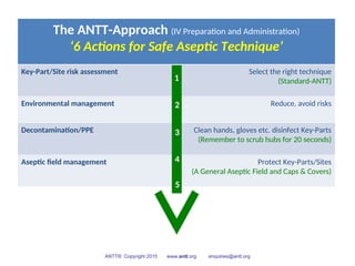 ANTT Practical.ppt aseptic non touch tec | PPT