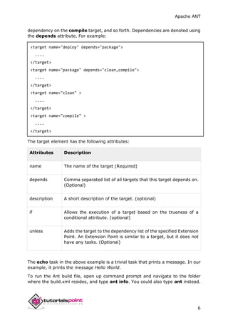 Apache ANT
6
dependency on the compile target, and so forth. Dependencies are denoted using
the depends attribute. For example:
<target name="deploy" depends="package">
....
</target>
<target name="package" depends="clean,compile">
....
</target>
<target name="clean" >
....
</target>
<target name="compile" >
....
</target>
The target element has the following attributes:
Attributes Description
name The name of the target (Required)
depends Comma separated list of all targets that this target depends on.
(Optional)
description A short description of the target. (optional)
if Allows the execution of a target based on the trueness of a
conditional attribute. (optional)
unless Adds the target to the dependency list of the specified Extension
Point. An Extension Point is similar to a target, but it does not
have any tasks. (Optional)
The echo task in the above example is a trivial task that prints a message. In our
example, it prints the message Hello World.
To run the Ant build file, open up command prompt and navigate to the folder
where the build.xml resides, and type ant info. You could also type ant instead.
 