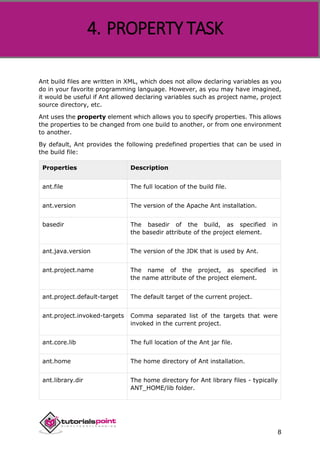 Apache ANT
8
Ant build files are written in XML, which does not allow declaring variables as you
do in your favorite programming language. However, as you may have imagined,
it would be useful if Ant allowed declaring variables such as project name, project
source directory, etc.
Ant uses the property element which allows you to specify properties. This allows
the properties to be changed from one build to another, or from one environment
to another.
By default, Ant provides the following predefined properties that can be used in
the build file:
Properties Description
ant.file The full location of the build file.
ant.version The version of the Apache Ant installation.
basedir The basedir of the build, as specified in
the basedir attribute of the project element.
ant.java.version The version of the JDK that is used by Ant.
ant.project.name The name of the project, as specified in
the name attribute of the project element.
ant.project.default-target The default target of the current project.
ant.project.invoked-targets Comma separated list of the targets that were
invoked in the current project.
ant.core.lib The full location of the Ant jar file.
ant.home The home directory of Ant installation.
ant.library.dir The home directory for Ant library files - typically
ANT_HOME/lib folder.
4. PROPERTY TASK
 
