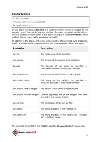 Apache ANT
11
build.properties
# The Site Name
sitename=www.tutorialspoint.com
buildversion=3.3.2
In the above example, sitename is a custom property which is mapped to the
website name. You can declare any number of custom properties in this fashion.
Another custom property listed in the above example is the buildversion, which
in this instance refers to the version of the build.
In addition to the above, Ant comes with a number of predefined build properties,
which are listed in the previous section, but is represented below once again.
Properties Description
ant.file The full location of the build file.
ant.version The version of the Apache Ant installation.
Basedir The basedir of the build, as specified in
the basedir attribute of the project element.
ant.java.version The version of the JDK that is used by Ant.
ant.project.name The name of the project, as specified in
the name attribute of the project element.
ant.project.default-target The default target of the current project.
ant.project.invoked-targets Comma separated list of the targets that were
invoked in the current project.
ant.core.lib The full location of the Ant jar file.
ant.home The home directory of Ant installation.
ant.library.dir The home directory for Ant library files - typically
ANT_HOME/lib folder.
The example presented in this chapter uses the ant.version built-in property.
 