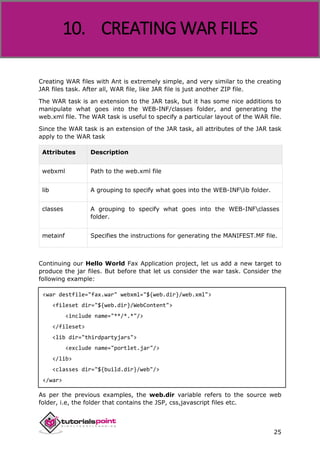 Apache ANT
25
Creating WAR files with Ant is extremely simple, and very similar to the creating
JAR files task. After all, WAR file, like JAR file is just another ZIP file.
The WAR task is an extension to the JAR task, but it has some nice additions to
manipulate what goes into the WEB-INF/classes folder, and generating the
web.xml file. The WAR task is useful to specify a particular layout of the WAR file.
Since the WAR task is an extension of the JAR task, all attributes of the JAR task
apply to the WAR task
Attributes Description
webxml Path to the web.xml file
lib A grouping to specify what goes into the WEB-INFlib folder.
classes A grouping to specify what goes into the WEB-INFclasses
folder.
metainf Specifies the instructions for generating the MANIFEST.MF file.
Continuing our Hello World Fax Application project, let us add a new target to
produce the jar files. But before that let us consider the war task. Consider the
following example:
<war destfile="fax.war" webxml="${web.dir}/web.xml">
<fileset dir="${web.dir}/WebContent">
<include name="**/*.*"/>
</fileset>
<lib dir="thirdpartyjars">
<exclude name="portlet.jar"/>
</lib>
<classes dir="${build.dir}/web"/>
</war>
As per the previous examples, the web.dir variable refers to the source web
folder, i.e, the folder that contains the JSP, css,javascript files etc.
10. CREATING WAR FILES
 
