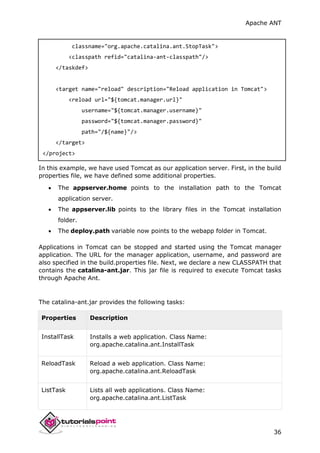 Apache ANT
36
classname="org.apache.catalina.ant.StopTask">
<classpath refid="catalina-ant-classpath"/>
</taskdef>
<target name="reload" description="Reload application in Tomcat">
<reload url="${tomcat.manager.url}"
username="${tomcat.manager.username}"
password="${tomcat.manager.password}"
path="/${name}"/>
</target>
</project>
In this example, we have used Tomcat as our application server. First, in the build
properties file, we have defined some additional properties.
 The appserver.home points to the installation path to the Tomcat
application server.
 The appserver.lib points to the library files in the Tomcat installation
folder.
 The deploy.path variable now points to the webapp folder in Tomcat.
Applications in Tomcat can be stopped and started using the Tomcat manager
application. The URL for the manager application, username, and password are
also specified in the build.properties file. Next, we declare a new CLASSPATH that
contains the catalina-ant.jar. This jar file is required to execute Tomcat tasks
through Apache Ant.
The catalina-ant.jar provides the following tasks:
Properties Description
InstallTask Installs a web application. Class Name:
org.apache.catalina.ant.InstallTask
ReloadTask Reload a web application. Class Name:
org.apache.catalina.ant.ReloadTask
ListTask Lists all web applications. Class Name:
org.apache.catalina.ant.ListTask
 