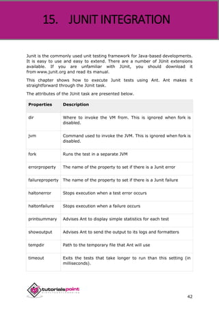 Apache ANT
42
Junit is the commonly used unit testing framework for Java-based developments.
It is easy to use and easy to extend. There are a number of JUnit extensions
available. If you are unfamiliar with JUnit, you should download it
from www.junit.org and read its manual.
This chapter shows how to execute Junit tests using Ant. Ant makes it
straightforward through the JUnit task.
The attributes of the JUnit task are presented below.
Properties Description
dir Where to invoke the VM from. This is ignored when fork is
disabled.
jvm Command used to invoke the JVM. This is ignored when fork is
disabled.
fork Runs the test in a separate JVM
errorproperty The name of the property to set if there is a Junit error
failureproperty The name of the property to set if there is a Junit failure
haltonerror Stops execution when a test error occurs
haltonfailure Stops execution when a failure occurs
printsummary Advises Ant to display simple statistics for each test
showoutput Advises Ant to send the output to its logs and formatters
tempdir Path to the temporary file that Ant will use
timeout Exits the tests that take longer to run than this setting (in
milliseconds).
15. JUNIT INTEGRATION
 