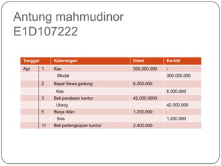Antung mahmudinor
E1D107222

 Tanggal        Keterangan                 Dibet         Keridit
 Agt       1    Kas                        300.000.000   -
                 Modal                                   300.000.000
           2    Bayar Sewa gedung          6.000.000
                 Kas                                     6.000.000
           3    Beli peralatan kantor      42.000.0000
                 Utang                                   42.000.000
           5    Biaya iklan                1.200.000
                 Kas                                     1.200.000
           11   Beli perlengkapan kantor   2.400.000
 