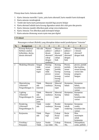 17
Prinsip dasar kartu Antusias adalah:
1. Kartu Antusias memiliki 3 jenis, yaitu kartu alternatif, kartu mandiri kartu kelompok
2. Kartu antusias mendongkrak
3. Terdiri dari kartu-kartu pertanyaan masalah bagi peserta belajar
4. Kartu alternatif adalah kartu kosong digunakan untuk diisi oleh guru dan peserta
5. Kartu Antusias mandiri diberikan pada setiap siswa/mahasiswa
6. Kartu Antusias Tim diberikan pada kelompok belajar
7. Kartu antusias dirancang secara nyata mau pun digital.
3. Evaluasi
Rancangan evaluasi (Rubrik) yang diterapkan dalam model pembelajaran “Antusias”
No Kompetensi 1 2 3 4 5
1 Konsep Berkarya
berbasis analisis
kebutuhan, sketsa,
desain alternatif
Ada ada Menun-
jukkan 1
desain
alternatif
cukup
dengan
seadanya
Menun-
jukkan 1
desain
alternatif
cukup
baik
Menun-
jukkan 1
desain
alternatif
dengan
baik
Menunjukkan
2 desain
alternatif
dengan baik
2 Modeling (Desain) Sangat
tidak
sesuai
tugas
Kurang
sesuai
tugas,
tidak
presisi
Kurang
presisi,
jumlah,
kurang
sesuai
konsep,
kurang
variasi
Presisi,
jumlah,
sesuai
konsep,
kurang
variasi
presisi, jumlah
dan kualitas,
sesuai konsep,
variasi dan
pengem-
bangan
3 Materializing
(Alternatif
Pengembangan 1)
Tidak
ada
material
Material
seadanya
Material
Kurang
tepat
Ketepatan
bahan
Ketepatan
bahan,
keunikan dan
variasi
4 Lighting
(Alternatif
Pengembangan 2)
Tidak
ada
unsur
pencaha
yaan
Material
seadanya
Material
Kurang
tepat
Ketepatan
bahan
Ketepatan
bahan,
keunikan dan
variasi
5 Rendering
(Alternatif
Pengembangan 3)
Tidak
ada
render
seadanya
Render
Kurang
tepat
Ketepatan
teknik
rendering
Ketepatan
render,
keunikan dan
variasi
6 Kerjasama Tidak
ada
Ragu-
ragu
Cukup
Kerja-
sama
Kerja
sama
Bisa
memimpin
untuk
kerjasama
7 Finishing /
Penyajian
karya
Tidak
Seada-
nya tidak
Cukup:
file,
Printout,
file,
Ditunjukkan,
cetak, publish
 