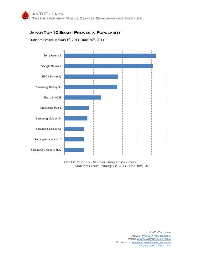 Antutu Labs Smart Mobile Industry Observation Report Semi Annual
