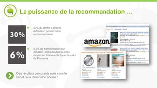 La puissance de la recommandation …

            30% du chiffre d’affaires
            d’Amazon généré via la
            recommandation




            6,3% de transformation sur
            Amazon, soit le double de celui
            moyen en France et le triple de celui
            de Pixmania




Des résultats percutants mais sans le
boost de la dimension sociale !
 
