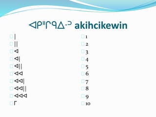 ᐊᑭᐦᒋᑫᐃᐧᐣ akihcikewin
|
||
ᐊ
ᐊ|
ᐊ||
ᐊᐊ
ᐊᐊ|
ᐊᐊ||
ᐊᐊᐊ
ᒥ
1
2
3
4
5
6
7
8
9
10
 