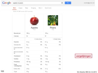 103
vergelijkingen
Eric Sieverts, IBW-UA, 4-4-2014
 