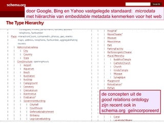 de concepten uit de
good relations ontology
zijn recent ook in
schema.org geïncorporeerd
door Google, Bing en Yahoo vastgelegde standaard: microdata
met hiërarchie van embeddable metadata kenmerken voor het web
 