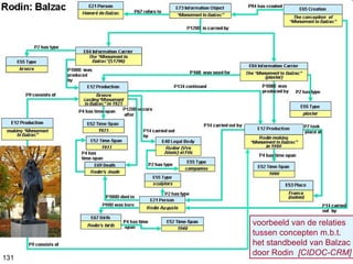 voorbeeld van de relaties
tussen concepten m.b.t.
het standbeeld van Balzac
door Rodin [CIDOC-CRM]
131
 