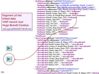 fragment uit het
linked data
VIAF-record voor
Hugo Brandt Corstius
viaf.org/viaf/94439179/rdf.xml
135
 