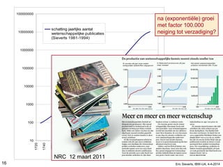10
100
1000
10000
100000
1000000
10000000
100000000
1720
1740
1760
1780
1800
1820
1840
1860
1880
1900
1920
1940
1960
1980
2000
2020
schatting jaarlijks aantal
wetenschappelijke publicaties
(Sieverts 1981-1994)
10
100
1000
10000
100000
1000000
10000000
100000000
1720
1740
1760
1780
1800
1820
1840
1860
1880
1900
1920
1940
1960
1980
2000
2020
schatting jaarlijks aantal
wetenschappelijke publicaties
(Sieverts 1981-1994)
na (exponentiële) groei
met factor 100.000
neiging tot verzadiging?
NRC 12 maart 2011
16 Eric Sieverts, IBW-UA, 4-4-2014
 