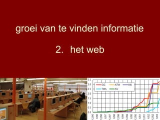 2. het web
groei van te vinden informatie
23
 