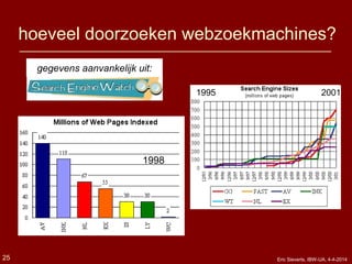 gegevens aanvankelijk uit:
1998
hoeveel doorzoeken webzoekmachines?
20011995
25 Eric Sieverts, IBW-UA, 4-4-2014
 