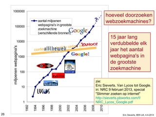1
10
100
1000
10000
100000
1000000
1992
1994
1996
1998
2000
2002
2004
2006
2008
2010
aantal miljoenen
webpagina's in grootste
zoekmachine
(verschillende bronnen)
15 jaar lang
verdubbelde elk
jaar het aantal
webpagina's in
de grootste
zoekmachine
content in betaalde online bronnen
miljoenenwebpagina's
?
hoeveel doorzoeken
webzoekmachines?
zie:
Eric Sieverts. Van Lycos tot Google.
in: NRC 9 februari 2013, special
"Slimmer zoeken op internet"
http://sieverts.pbworks.com/f/
NRC_Lycos_Google.pdf
26 Eric Sieverts, IBW-UA, 4-4-2014
 