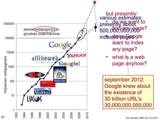 but presently:
• do we want to
find any page?
• does Google
want to index
any page?
• what is a web
page anyhow?
september 2012:
Google knew about
the existence of
30 trillion URL's
30,000,000,000,000
various estimates:
presently about
500,000,000,000
indexed pages
27 Eric Sieverts, IBW-UA, 4-4-2014
 
