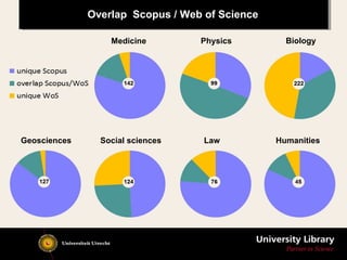 Medicine Physics Biology
Geosciences Social sciences Law Humanities
Overlap Scopus / Web of Science
 