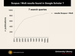 7 search queries
#publications
← results Scopus + WoS
Scopus / WoS results found in Google Scholar ?
 