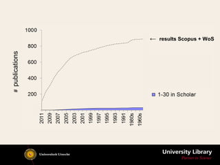 #publications
← results Scopus + WoS
 
