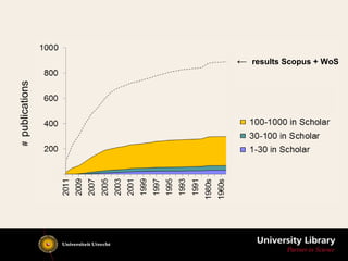 #publications
← results Scopus + WoS
 