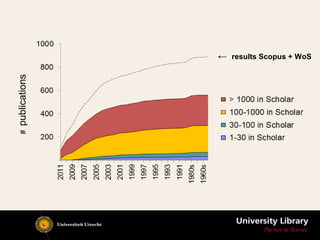 #publications
← results Scopus + WoS
 