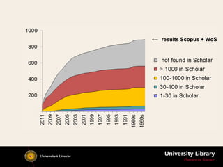← results Scopus + WoS
 