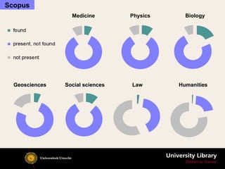 Medicine Physics Biology
Geosciences Social sciences Law Humanities
Scopus
 