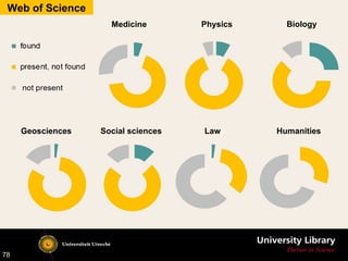 Medicine Physics Biology
Geosciences Social sciences Law Humanities
Web of Science
78
 