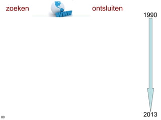 yahoo! directory
yahoo! directory
open directory
startpagina's
lycos
altavista
google
web-2.0
tagging/folksonomies
1990
2013
zoeken ontsluiten
semantisch
zoeken
semantisch web
content curation80
 