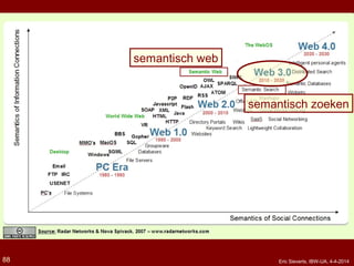 semantisch web
semantisch zoeken
Eric Sieverts, IBW-UA, 4-4-201488
 