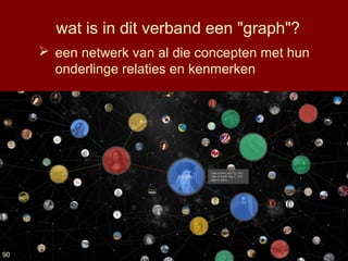 wat is in dit verband een "graph"?
 een netwerk van al die concepten met hun
onderlinge relaties en kenmerken
90
 