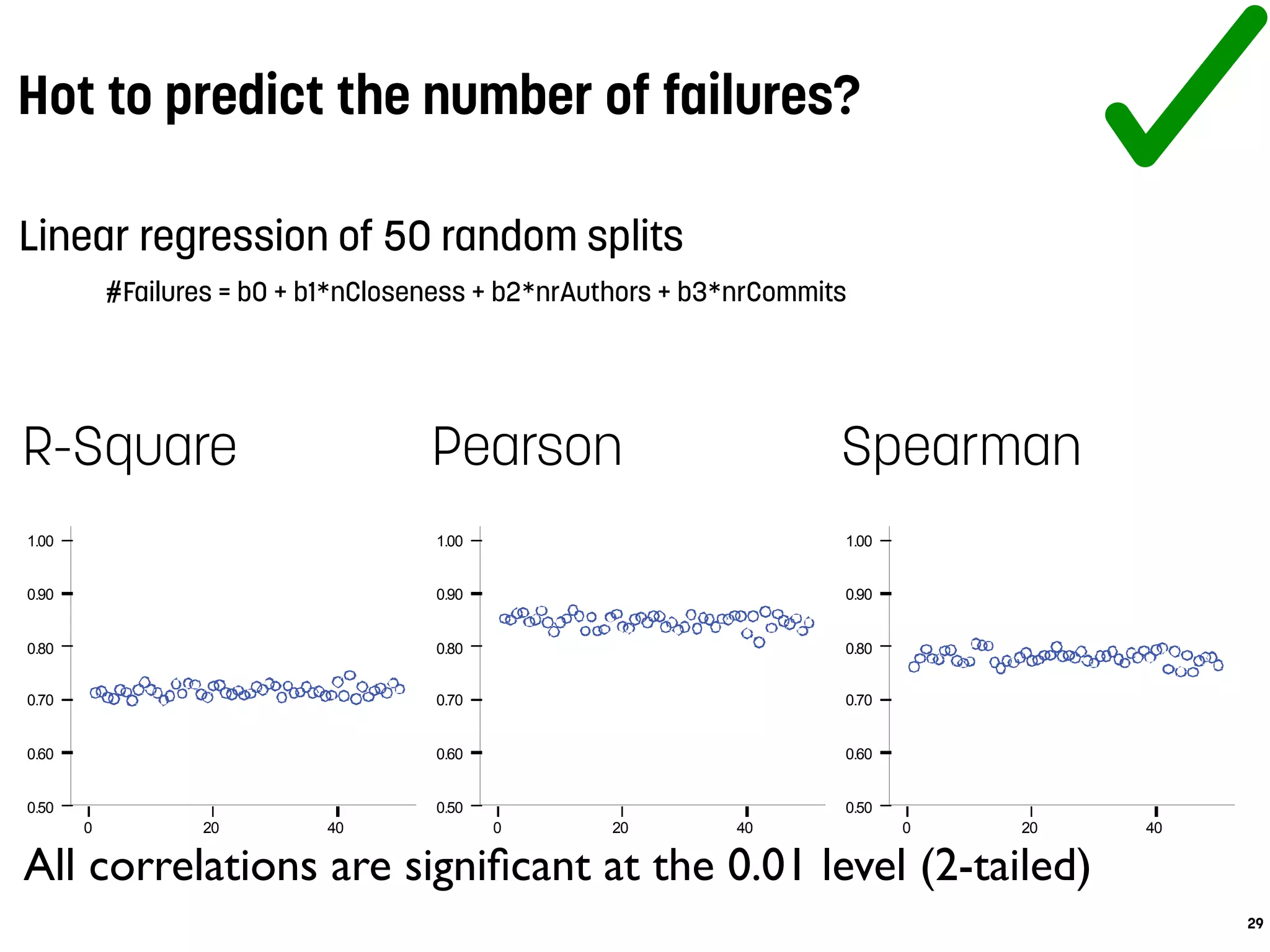 Hot to predict the number of failures?
Linear regression of 50 random splits
#Failures = b0 + b1*nCloseness + b2*nrAuthors + b3*nrCommits
All correlations are signiﬁcant at the 0.01 level (2-tailed)
40200
1.00
0.90
0.80
0.70
0.60
0.50
40200
1.00
0.90
0.80
0.70
0.60
0.50
40200
1.00
0.90
0.80
0.70
0.60
0.50
R-Square Pearson Spearman
29
 