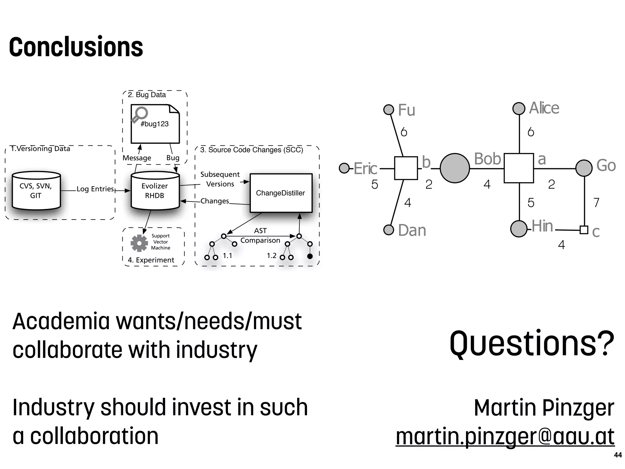 Conclusions
44
Questions?
Martin Pinzger
martin.pinzger@aau.at
the history of a software system to assemble the dataset for
our experiments: (1) versioning data including lines modi-
ﬁed (LM), (2) bug data, i.e., which ﬁles contained bugs and
how many of them (Bugs), and (3) ﬁne-grained source code
changes (SCC).
4. Experiment
2. Bug Data
3. Source Code Changes (SCC)1.Versioning Data
CVS, SVN,
GIT
Evolizer
RHDB
Log Entries
ChangeDistiller
Subsequent
Versions
Changes
#bug123
Message Bug
Support
Vector
Machine
1.1 1.2
AST
Comparison
Figure 1: Stepwise overview of the data extraction process.
1. Versioning Data. We use EVOLIZER [14] to access the ver-
sioning repositories , e.g., CVS, SVN, or GIT. They provide
log entries that contain information about revisions of ﬁles
that belong to a system. From the log entries we extract the
revision number (to identify the revisions of a ﬁle in correct
temporal order), the revision timestamp, the name of the de-
veloper who checked-in the new revision, and the commit
message. We then compute LM for a source ﬁle as the sum of
lines added, lines deleted, and lines changed per ﬁle revision.
2. Bug Data. Bug reports are stored in bug repositories such
as Bugzilla. Traditional bug tracking and versioning repos-
Update Core 595 8’496 251’434 36’151 532 Oct0
Debug UI 1’954 18’862 444’061 81’836 3’120 May
JDT Debug UI 775 8’663 168’598 45’645 2’002 Nov
Help 598 3’658 66’743 12’170 243 May
JDT Core 1’705 63’038 2’814K 451’483 6’033 Jun0
OSGI 748 9’866 335’253 56’238 1’411 Nov
single source code statements, e.g., method invocatio
ments, between two versions of a program by com
their respective abstract syntax trees (AST). Each chan
represents a tree edit operation that is required to tr
one version of the AST into the other. The algorithm i
mented in CHANGEDISTILLER [14] that pairwise co
the ASTs between all direct subsequent revisions of e
Based on this information, we then count the numbe
ferent source code changes (SCC) per ﬁle revision.
The preprocessed data from step 1-3 is stored into
lease History Database (RHDB) [10]. From that data,
compute LM, SCC, and Bugs for each source ﬁle by a
ing the values over the given observation period.
3. EMPIRICAL STUDY
In this section, we present the empirical study that
formed to investigate the hypotheses stated in Sectio
discuss the dataset, the statistical methods and machi
ing algorithms we used, and report on the results a
ings of the experiments.
3.1 Dataset and Data Preparation
We performed our experiments on 15 plugins of the
platform. Eclipse is a popular open source system
been studied extensively before [4,27,38,39].
Table 1 gives an overview of the Eclipse dataset
this study with the number of unique *.java ﬁles (Fi
Alice
Bob
Dan
Eric
Fu
Go
Hin
ab
c
5
4
6
2 4
6
2
5 7
4
Academia wants/needs/must
collaborate with industry
Industry should invest in such
a collaboration
 