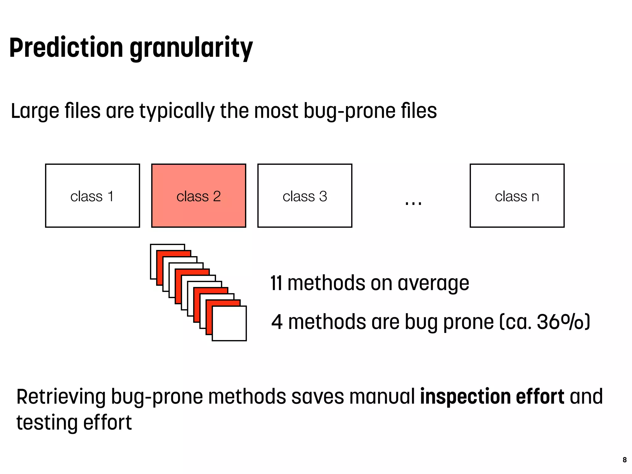 Prediction granularity
11 methods on average
class 1 class 2 class 3 class n...class 2
4 methods are bug prone (ca. 36%)
Retrieving bug-prone methods saves manual inspection effort and
testing effort
8
Large ﬁles are typically the most bug-prone ﬁles
 
