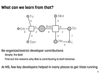 Alice
Bob
Dan
Eric
Fu
Go
Hin
ab
c
5
4
6
2 4
6
2
5 7
4
What can we learn from that?
Re-organize/restrict developer contributions
Simply: ﬁre Bob!
Find out the reasons why Bob is contributing to both binaries
At MS, few key developers helped in many places to get Vista running
33
 