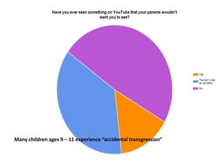 Many children ages 9 – 11 experience “accidental transgression”
 