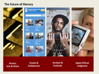 Access,
Use & Share
Create &
Collaborate
Analyze &
Evaluate
Apply Ethical
Judgment
The future of literacy
 