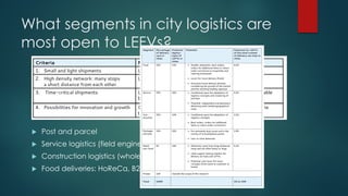 What segments in city logistics are
most open to LEFVs?
 Post and parcel
 Service logistics (field engineers)
 Construc...