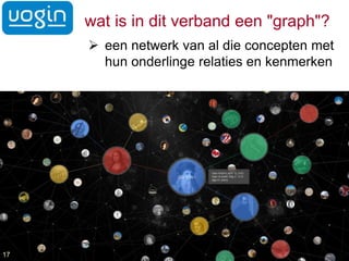 wat is in dit verband een "graph"?
 een netwerk van al die concepten met
hun onderlinge relaties en kenmerken
17
 