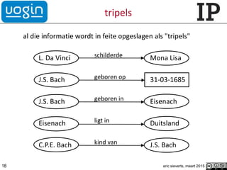 tripels
al die informatie wordt in feite opgeslagen als "tripels"
L. Da Vinci schilderde Mona Lisa
J.S. Bach geboren op 31-03-1685
J.S. Bach geboren in Eisenach
Eisenach ligt in Duitsland
C.P.E. Bach kind van J.S. Bach
18 eric sieverts, maart 2015
 