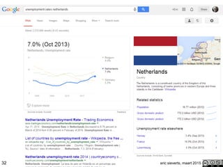 eric sieverts, maart 201532
 