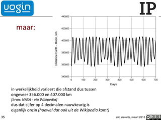 in werkelijkheid varieert die afstand dus tussen
ongeveer 356.000 en 407.000 km
[bron: NASA - via Wikipedia]
dus dat cijfer op 4 decimalen nauwkeurig is
eigenlijk onzin (hoewel dat ook uit de Wikipedia komt)
maar:
eric sieverts, maart 201535
 