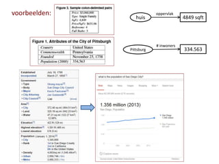 voorbeelden:
huis
Pittsburg
oppervlak
# inwoners
4849 sqft
334.563
 