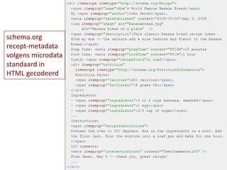 schema.org
recept-metadata
volgens microdata
standaard in
HTML gecodeerd
 
