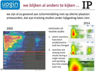 we blijken al anders te kijken …
we zijn al zo gewend aan schermindeling met op allerlei plaatsen
antwoorden, dat eye-tracking studies ander kijkgedrag laten zien
2014
2005
62
conclusies uit
recente studie:
1. where searchers
have been
conditioned to
look has changed
2. searchers are
viewing more
results during a
single session
and spending
less time viewing
each one
 