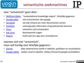 semantische zoekmachines
voor "semantisch" gaan door :
• Wolfram|Alpha "computational knowledge engine", feitelijke gegevens
• DuckDuckGo niet semantischer dan google
• Sensebot vat ook inhoud van meer documenten samen
• Factbites samengevatte informatie uit geselecteerde bronnen
• Cluuz selecteert (uit) antwoorden
• ask.cluuz beantwoordt vragen
• Kngine heeft ook een app voor smartphones
noemen zich niet "semantisch",
maar wel handig voor feitelijke gegevens :
• Zanran data zoekmachine (zoekt in tabellen, grafieken en visualisaties)
• Google tables zoeken naar/in tabellen [https://research.google.com/tables]
63 eric sieverts, maart 2015
 