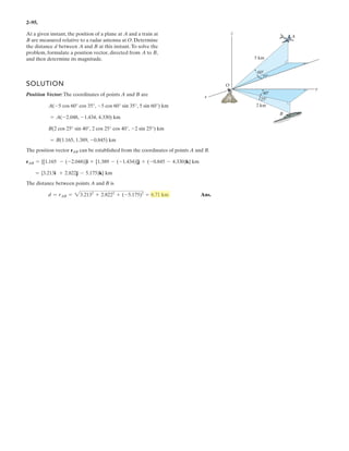 FRy = 6Fy; F F2 cos D1  